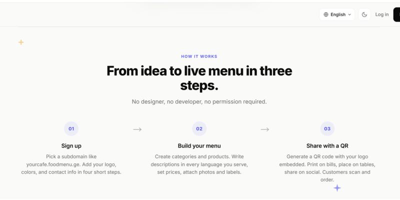Special Offer from FoodMenu (QR Menu Platform for Cafés & Restaurants)