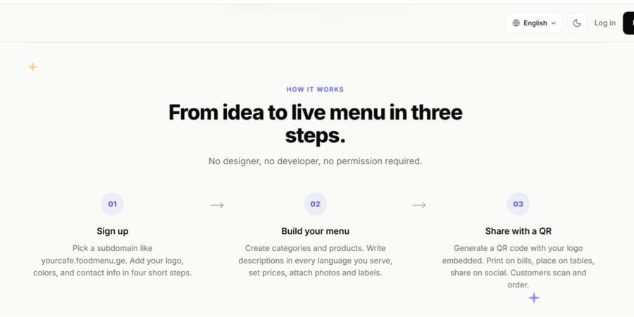 Special Offer from FoodMenu (QR Menu Platform for Cafés & Restaurants)